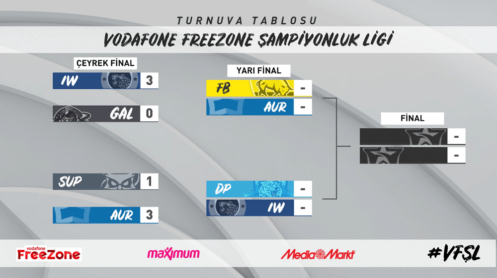 Vodafone FreeZone Şampiyonluk Ligi’nde Çeyrek Final Heyecanı